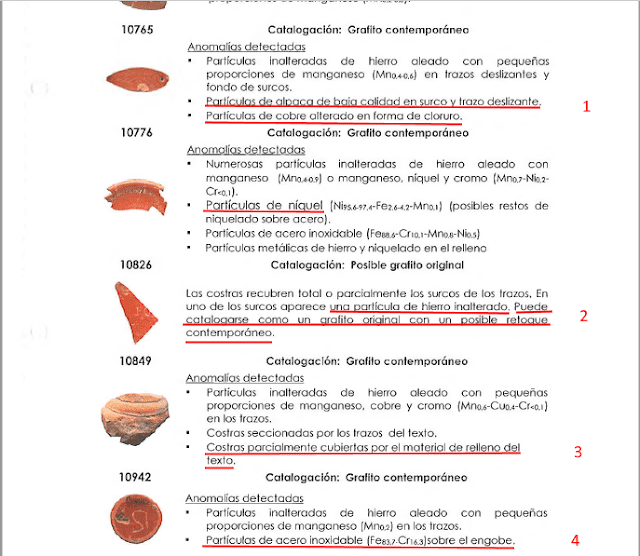 Recorte de la catalogación de grafitos de Iruña Veleia del informe del Sr. Navarro