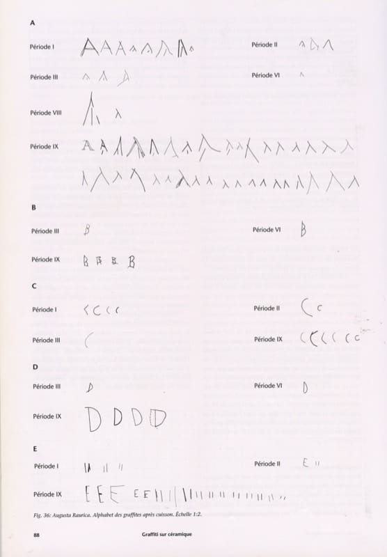 Alfabeto de grafitos sobre cerámica de Augusta Raurica, según Férét y Sylvestre (2008), mostrando la evolución de las letras en distintos periodos.
