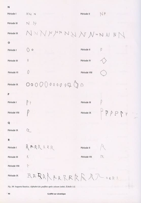 Alfabeto de grafitos sobre cerámica de Augusta Raurica (letras N a R), según Férét y Sylvestre (2008), mostrando la evolución gráfica a lo largo de distintos periodos.
